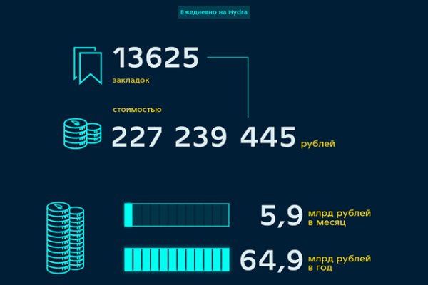 Кракен рабочая ссылка