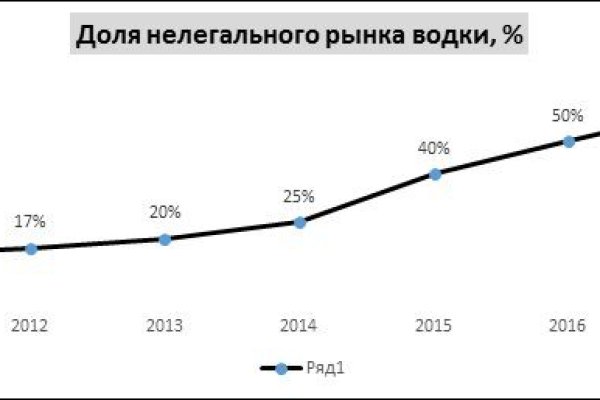 Kraken актуальные зеркала krakentor site